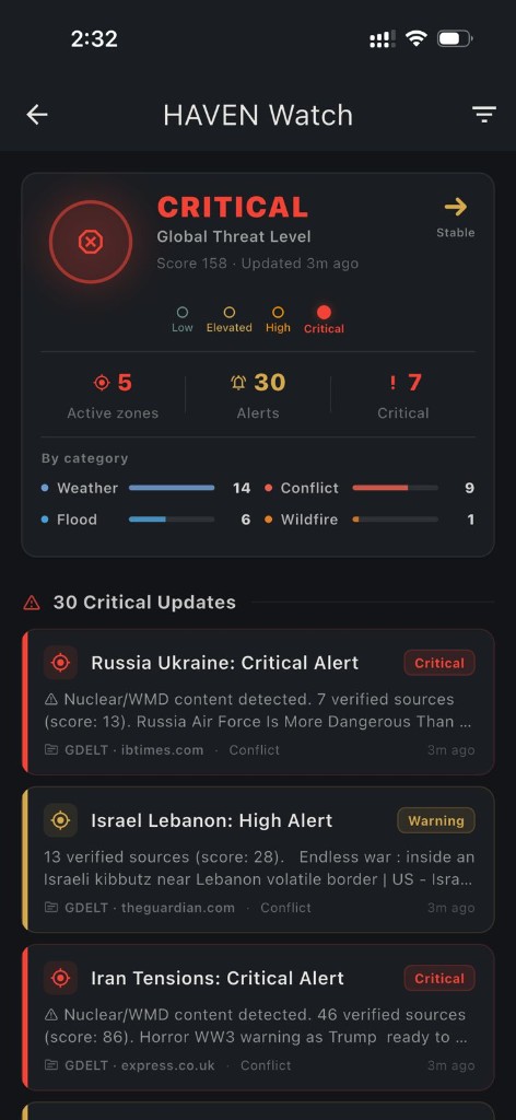 HAVEN Watch : Global Threat Assessment and Alerts